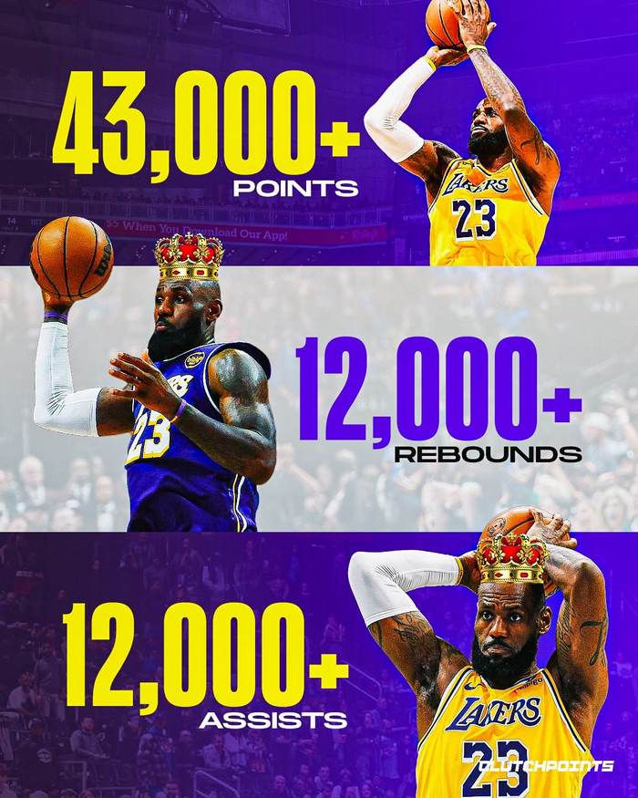 詹姆斯创NBA历史纪录，得分篮板助攻均破12000|体育数据分析|来者_新浪体育_新浪新闻
